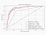 build a ml model based on your data
