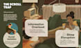 design professional custom infographic