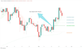 code ocs ai trader style pine script trading view indicator