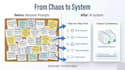 design advanced ai prompt systems, workflow automation for your business