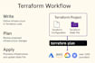 deploy secure and scalable cloud deployments using terraform