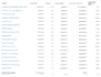 be your meta facebook ads expert