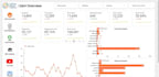 create, optimize, fix looker studio and google data studio reports