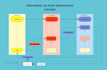 create academic conceptual diagrams and latex tikz figures for papers