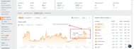 recover or boost traffic with entity based semantic content optimization