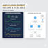 set up and deploy a secure and scalable AWS cloud infrastructure