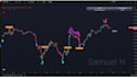 code custom ict smc pine script v5 indicator strategy alerts