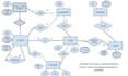 do sql queries, sql database projects, erd, use cases