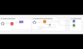 setup, manage, configure, and fix issues on amazon web services