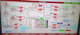 develop and troubleshoot abb dcs plc scada and hmi systems