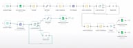automate your tasks with n8n