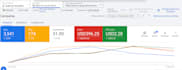 generate leads with google ads for your business