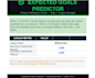 build a power bi or excel sports business analytics dashboard