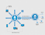 provide VPN services for home, office and mobile applications