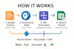 automate invoice processing zero manual work
