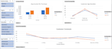 do statistical modeling and data analysis using python r