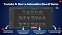 automate your instagram reels and youtube shorts using n8n