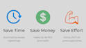 create an automated system for your business