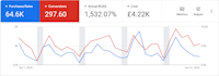 manage your google ads