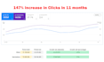 do an advanced on page seo optimization