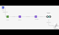 setup and manage AWS, redshift, rds, postgresql, athena and glue