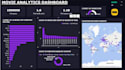 create an interactive power bi dashboard