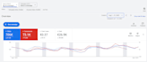 create and optimize your google ads campaigns