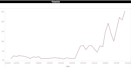 manage and optimize any meta ads campaign