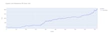 develop a python trading bot with backtesting