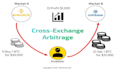 develop crypto arbitrage bot, dex arbitrage bot, solana arbitrage bot