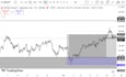 teach you swing trading and give you trades