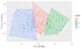 perform r data analysis, clustering and publication ready visualizations