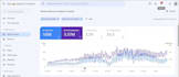 do complete on page SEO and fix ranking issues