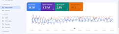 do complete monthly SEO service on page, off page, technical
