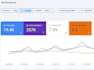 create high quality cloud stacking backlinks