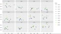 clean, prepare, and organize your dataset professionally
