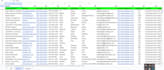 do b2b lead generation and email list using linkedin sales navigator