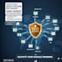 high da guest post and SEO backlinks service