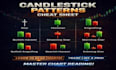 create forx trading PDF and candlestick pattern guide