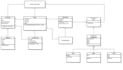 design uml diagram, class, software architecture, flowchart