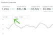 manage pinterest SEO pin and board management