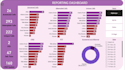 design interactive power bi dashboards with dax, power query