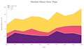create stunning charts using python
