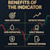 code custom tradingview indicators pine script strategies and alerts
