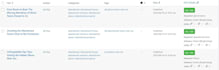 be writing and posting content on your wordpress website