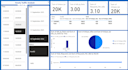 create an interactive power bi dashboard with clean visuals and insights