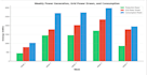 clean, analyze, and visualize your data using python