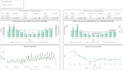 create power bi dashboards from d365, google ads, and more