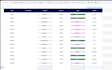 create automated excel dashboards with pivot tables