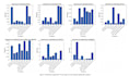 analyze and automate your data using python